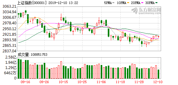 A股三大股指強(qiáng)勢上揚，漲幅超2%，市場深度解析與走勢展望