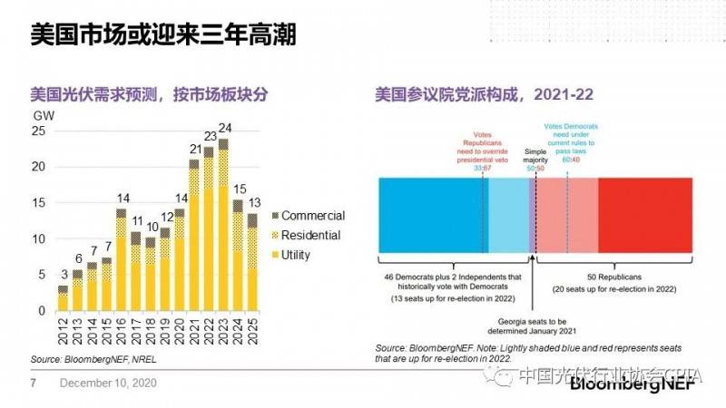 光伏股票投資趨勢及市場前景展望，市場分析與展望