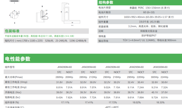 光伏板規(guī)格尺寸探究，多樣性及應用領域分析