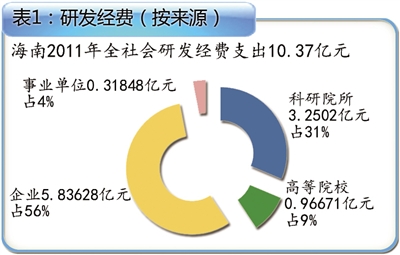 科技創(chuàng)新驅(qū)動(dòng)產(chǎn)業(yè)發(fā)展，引領(lǐng)產(chǎn)業(yè)進(jìn)步的核心動(dòng)力