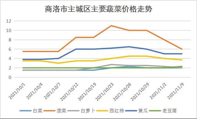 白糖期貨市場(chǎng)深度解析，價(jià)格走勢(shì)與影響因素探究