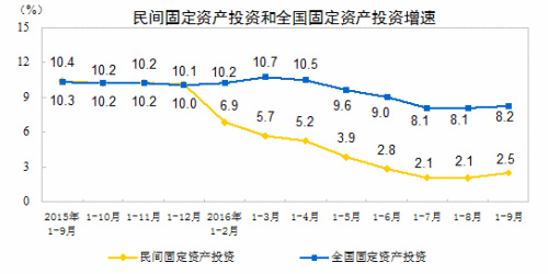 三季度多項經(jīng)濟指標(biāo)向好，展現(xiàn)中國經(jīng)濟的穩(wěn)健與活力