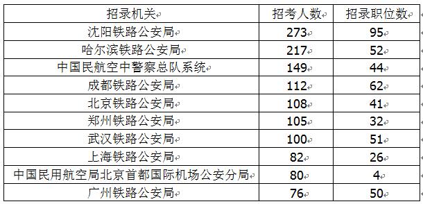 國考最新公告，崗位年齡限制放寬至四十歲——人才選拔的新機遇與挑戰(zhàn)解析