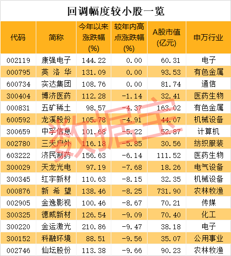 2024澳門天天開(kāi)好彩大全殺碼，最新熱門解答落實(shí)_The65.99.55