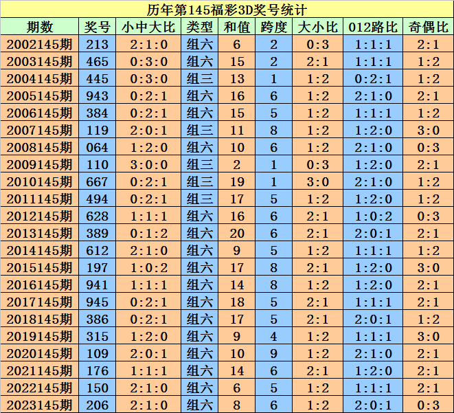 2024澳門天天開好彩大全免費(fèi)，動(dòng)態(tài)詞語解釋落實(shí)_WP77.63.13