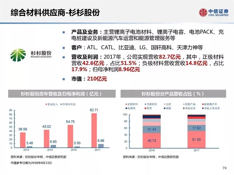 新澳精準資料免費提供網(wǎng)，時代資料解釋落實_WP96.38.90