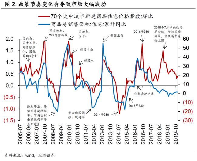 最新貸款利率上調的影響及應對策略