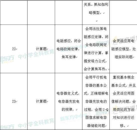 2024正版資料免費(fèi)公開(kāi)，綜合計(jì)劃定義評(píng)估_GT26.91.79