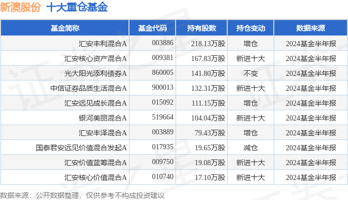 新澳2024今晚開獎(jiǎng)結(jié)果，全面分析說明_Mixed65.68.21