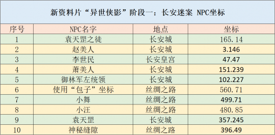 第3782頁