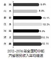 江西工資增長最新動(dòng)態(tài)，全面解讀及其影響分析