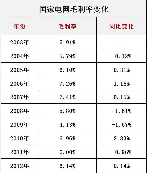 國家電網最新電價分類解讀與探討，深度解析最新政策及其影響