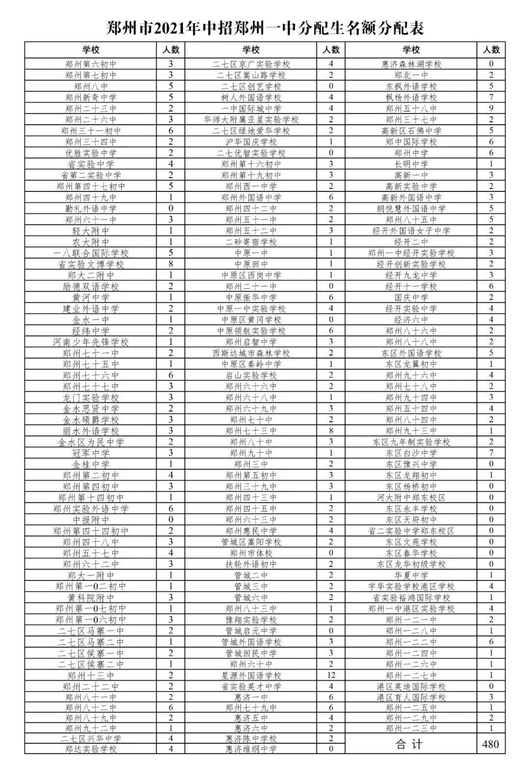 2021貴州最新招考,一、招考概述