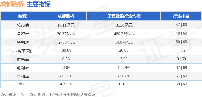 成都路橋股票最新市場動態(tài)與行業(yè)分析，明日走勢展望