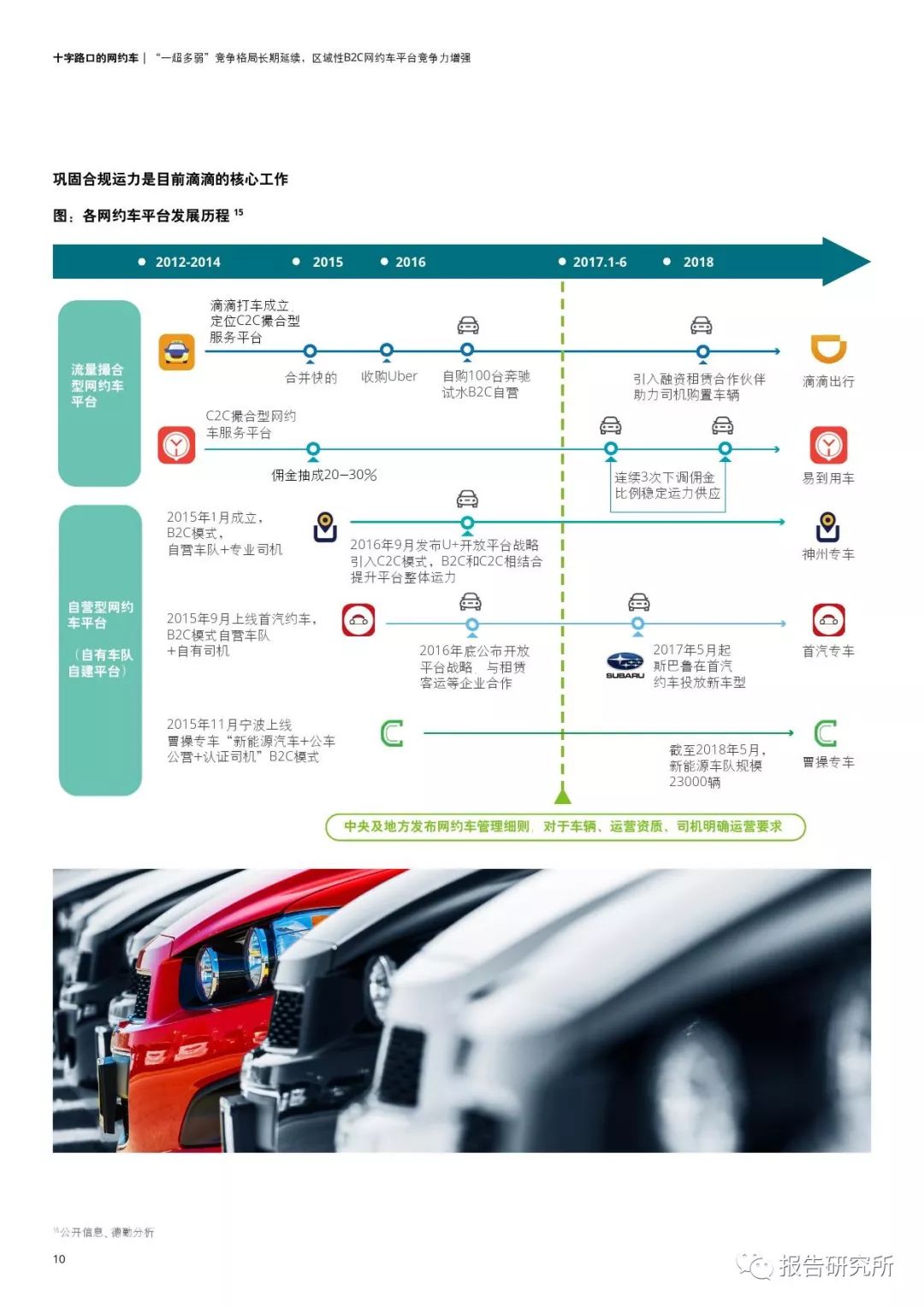 丹東網(wǎng)約車市場概覽及最新動態(tài)分析