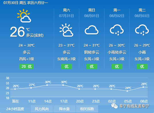 天氣預(yù)報視頻的重要性，最新天氣預(yù)報視頻播放（25日更新）