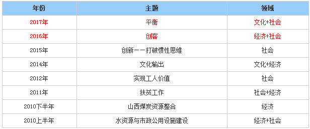 2024年10月 第173頁(yè)