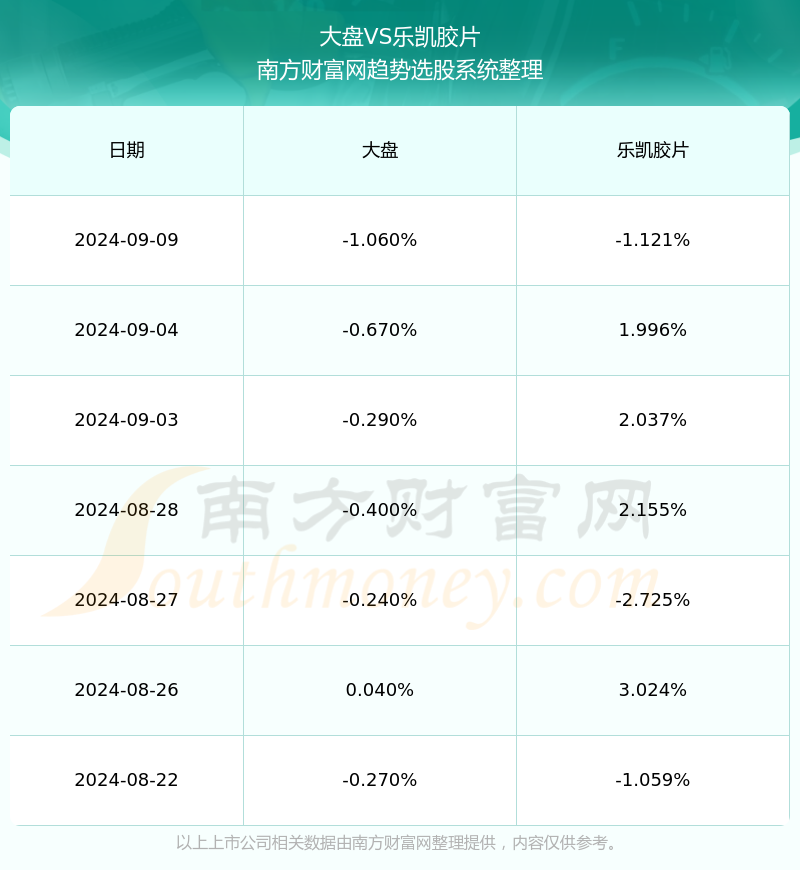 樂凱膠片股票最新動(dòng)態(tài)與行業(yè)趨勢(shì)深度解析（2月25日更新）