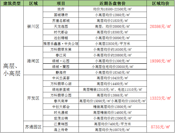 南陵最新二手房動態(tài)解讀，市場趨勢、新房出售深度剖析