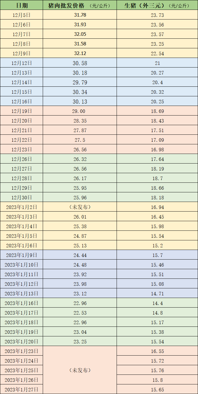 宜賓最新生豬價格查詢及市場趨勢分析，宜賓最新生豬價格查詢表（25日更新）