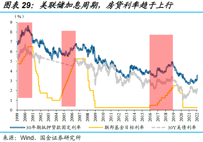 美聯(lián)儲最新會議政策動向與市場反應(yīng)，市場聚焦美聯(lián)儲決策日——美聯(lián)儲最新會議公布時間分析