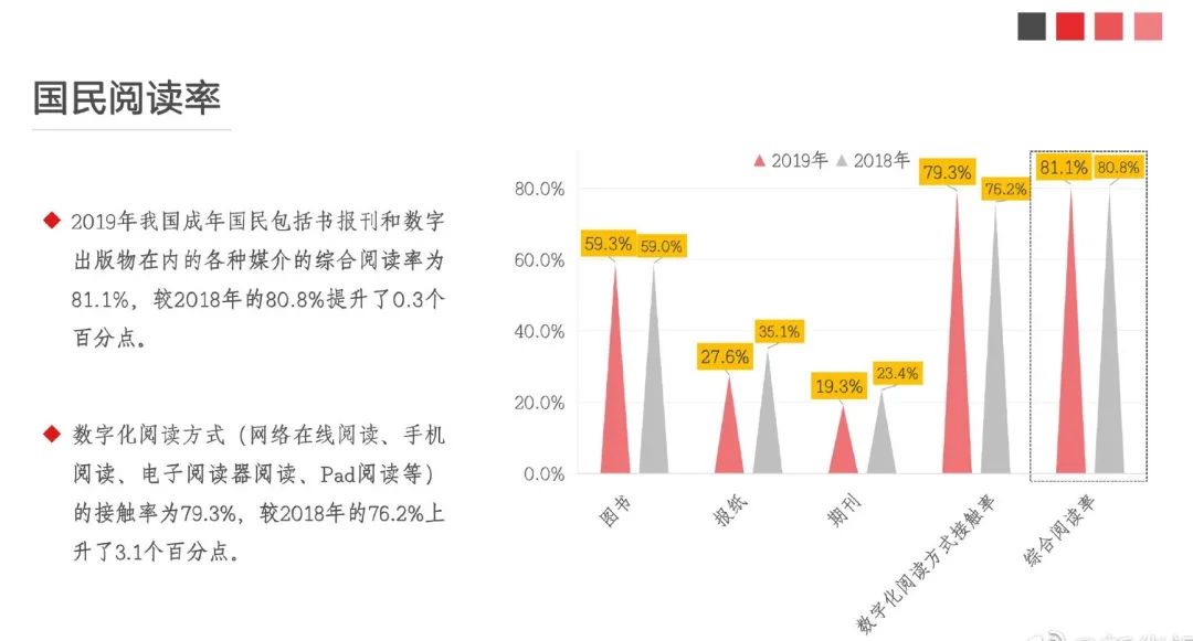 admin 第157頁