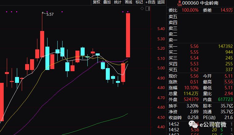 A股連漲兩周引發(fā)牛市熱議，是否可確信市場回暖？