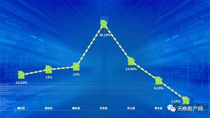 天水二手房市場(chǎng)最新動(dòng)態(tài)揭秘，2月26日最新房源聚焦，優(yōu)質(zhì)房源一網(wǎng)打盡