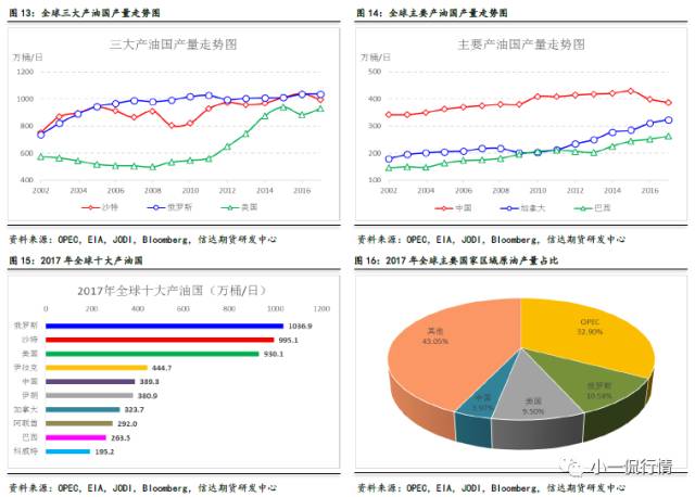 最新油價調(diào)整消息，2017年7月油價走勢分析與展望