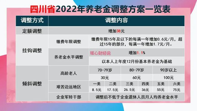 四川2017年退休金調(diào)整方案最新消息，來自2月26日的更新報告揭秘上調(diào)方案細節(jié)