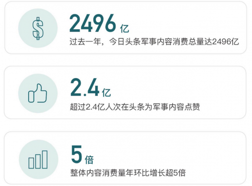 今日軍事新聞速遞，最新動(dòng)態(tài)報(bào)道（一月二十六日）