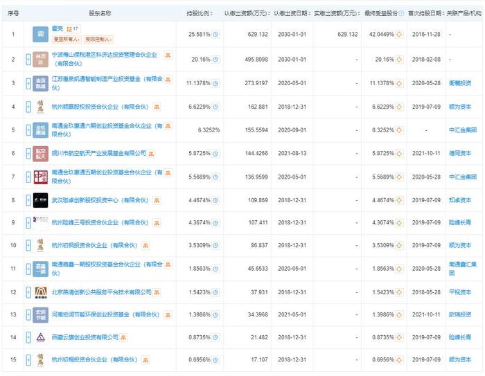 中國首批太空旅游船票售罄，特性、體驗、競品對比及用戶群體深度解析，首批太空旅客揭秘！