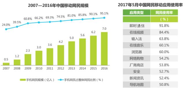 美國最新民調深度解讀，特性、體驗、競品對比及用戶群體分析報告