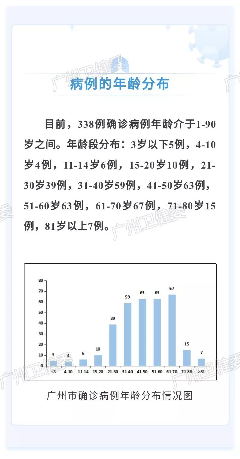 全球最新病例指南，了解、追蹤與應(yīng)對(duì)疫情的技能及最新全球病例數(shù)據(jù)解析