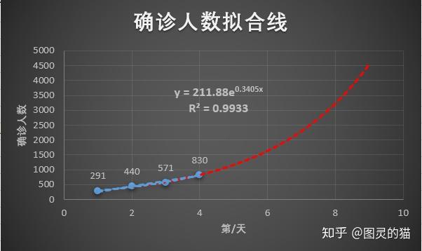 疫情走勢最新分析與預(yù)測，最新消息解讀