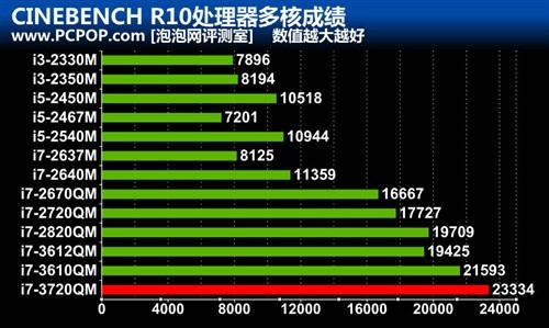 關(guān)于最新成就的全面評測與介紹，最新成就揭曉！