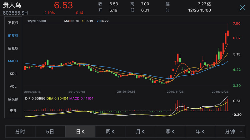 貴人鳥股票新動向，科技引領(lǐng)智能穿戴重塑未來體驗，最新消息揭秘