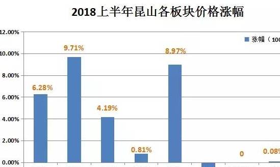 昆山市紅楊花園最新房?jī)r(jià)走勢(shì)分析，多重因素與觀點(diǎn)探討