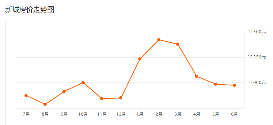 西安房?jī)r(jià)風(fēng)云下的溫馨日常，最新走勢(shì)圖表與家的故事揭秘