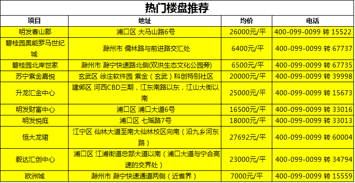 全面解讀，最新不動產(chǎn)登記政策特性、體驗、競品對比與用戶分析（2022版）