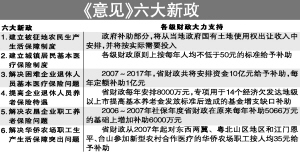 解讀最新失地農(nóng)民補償標(biāo)準(zhǔn)（2021年版），特性、體驗、競品對比及用戶群體深度分析，對比探討2020年與最新失地補償政策差異。