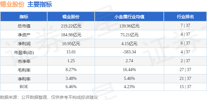 錫業(yè)股份最新動態(tài)，行業(yè)趨勢、市場分析及投資洞察（錫業(yè)股份股票最新消息新聞更新）