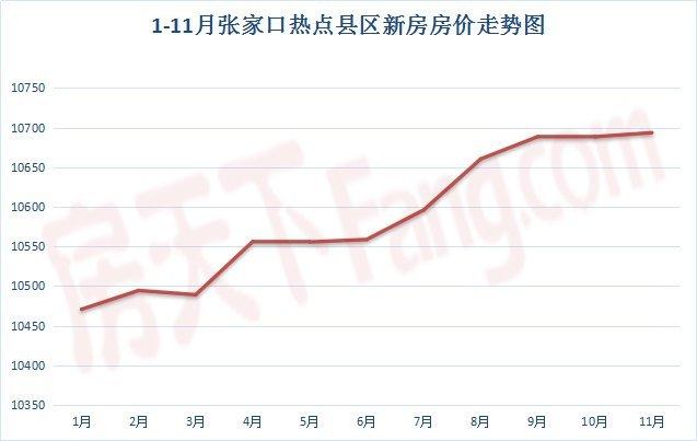 張家口小區(qū)房價最新走勢解析，背后的因素與樓盤價格探討