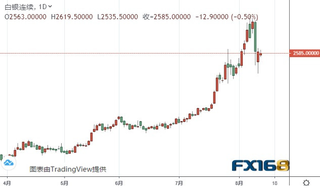 美國白銀期貨之旅，實時行情與家的溫馨紀事