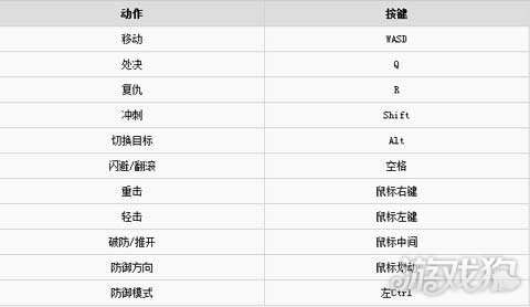 初學者與進階用戶適用的榮耀版任務(wù)指南，最新版30日榮耀攻略，帶你掌握技能學習及版本信息