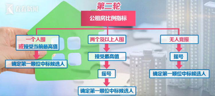 福州土地拍賣(mài)最新流程指南及公告解讀，一步步教你參與土地拍賣(mài)，關(guān)注福州土地拍賣(mài)最新動(dòng)態(tài)