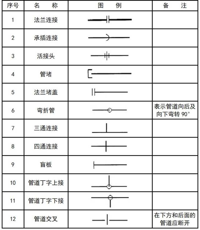 深度評測，最新消防圖紙符號大全高清及31日更新解讀