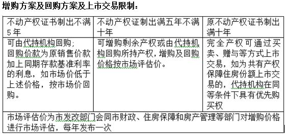 最新臨控政策解讀，要點(diǎn)分析與期限揭秘