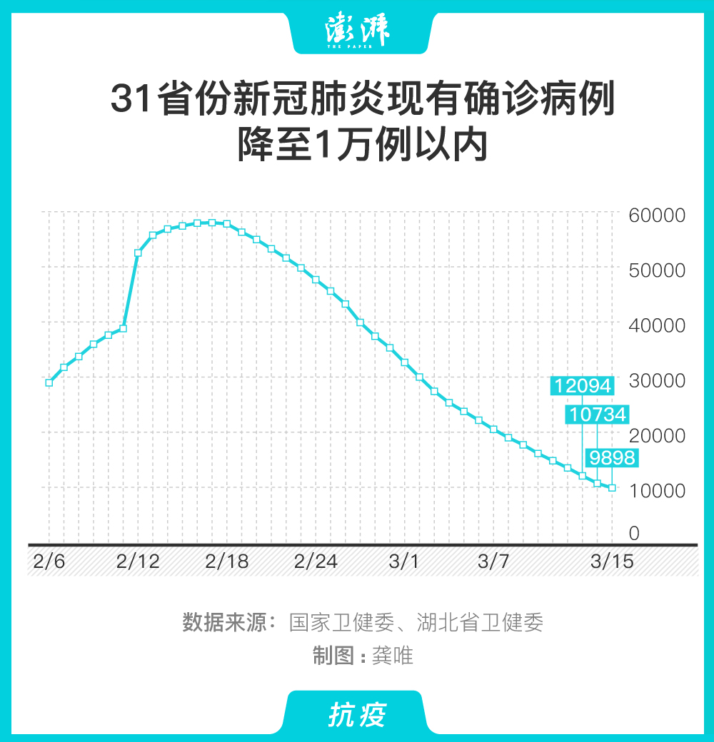 韓國(guó)新冠疫情最新動(dòng)態(tài)，31日?qǐng)?bào)告解讀及病例更新