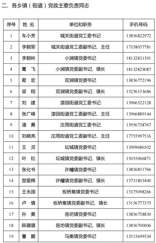 樂山市干部任免新動向，11月1日任免名單公示引發(fā)的思考標(biāo)題，樂山市最新干部任免動態(tài)（附詳細名單）